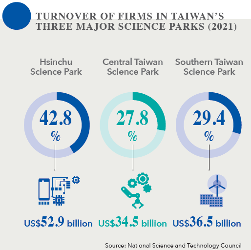 Taiwan Development Taiwan Technology Development , Taiwan and the next industrial ...