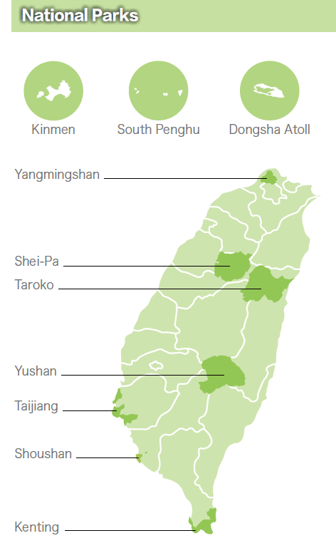 National Parks-Yangmingshan,Shei-Pa,Taroko,Yushan,Taijiang,Shoushan,Kenting,Kinmen,South Penghu,Dongsha Atoll