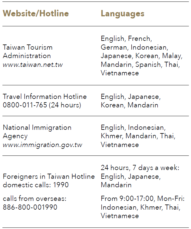 Website/Hotline Languages