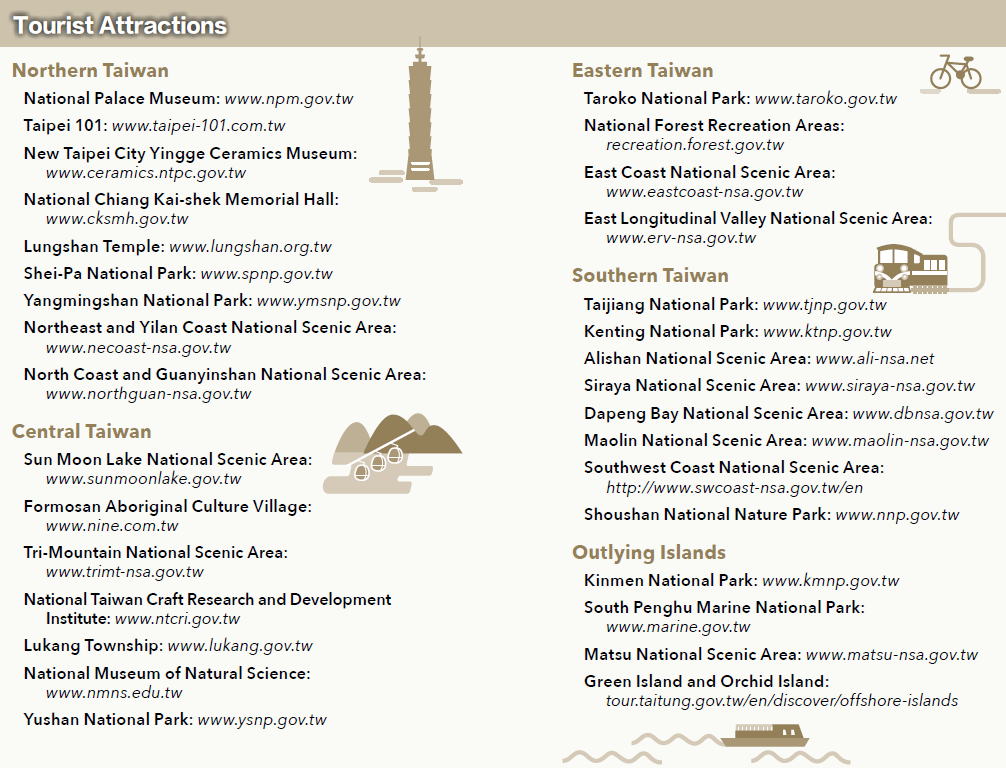 MAJOR TOURIST ATTRACTIONS