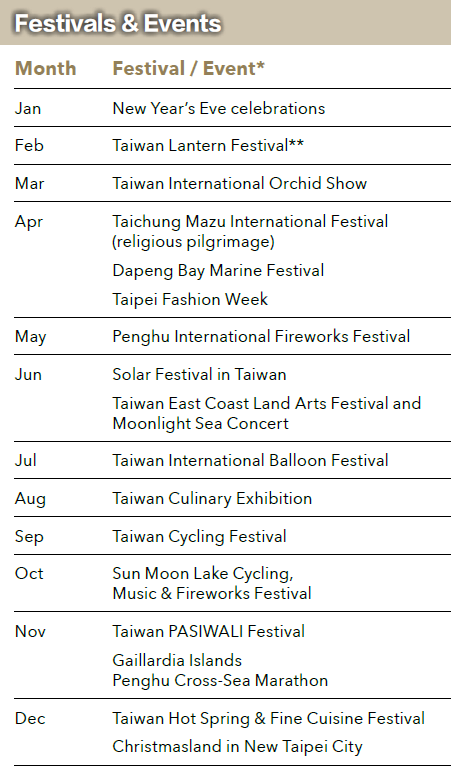 Major Festivals & Events