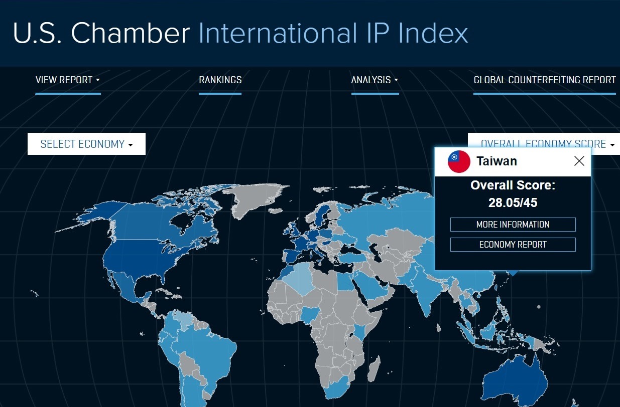 New Southbound Policy。Taiwan boasts the 20th-best intellectual property environment in the world as assessed by Washington-based Global Innovation Policy Center in its latest survey. (Courtesy of GIPC)