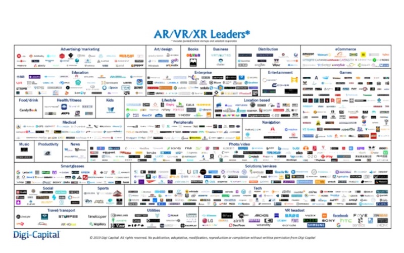 New Southbound Policy。Taiwan startups feature in the latest AR/VR/XR Leaders report by U.S. market research firm Digi-Capital. (Courtesy of Digi-Capital)