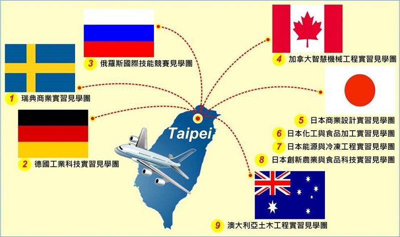 臺北市強化國際接軌,暑期選送技職師生180名赴加日德澳瑞俄等六國技職見學 臺北市強化國際接軌,暑期選送技職師生180名赴加日德澳瑞俄等六國技職見學圖片 - 新南向政策
