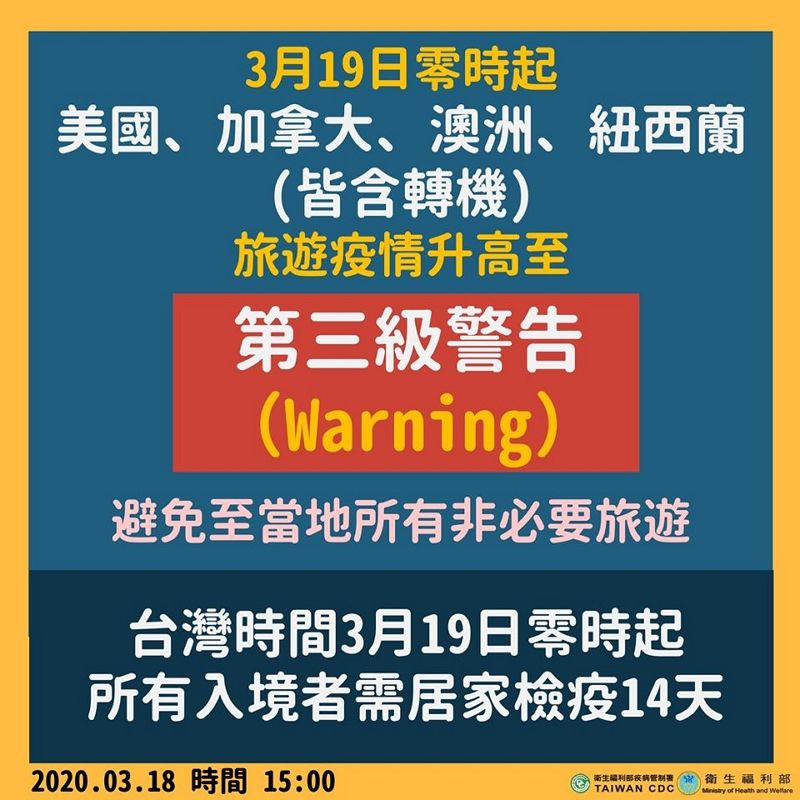 美國、加拿大、澳洲及紐西蘭4國(皆含轉機)旅遊疫情升至第三級警告,非必要勿前往 美國、加拿大、澳洲及紐西蘭4國(皆含轉機)旅遊疫情升至第三級警告,非必要勿前往圖片 - 新南向政策