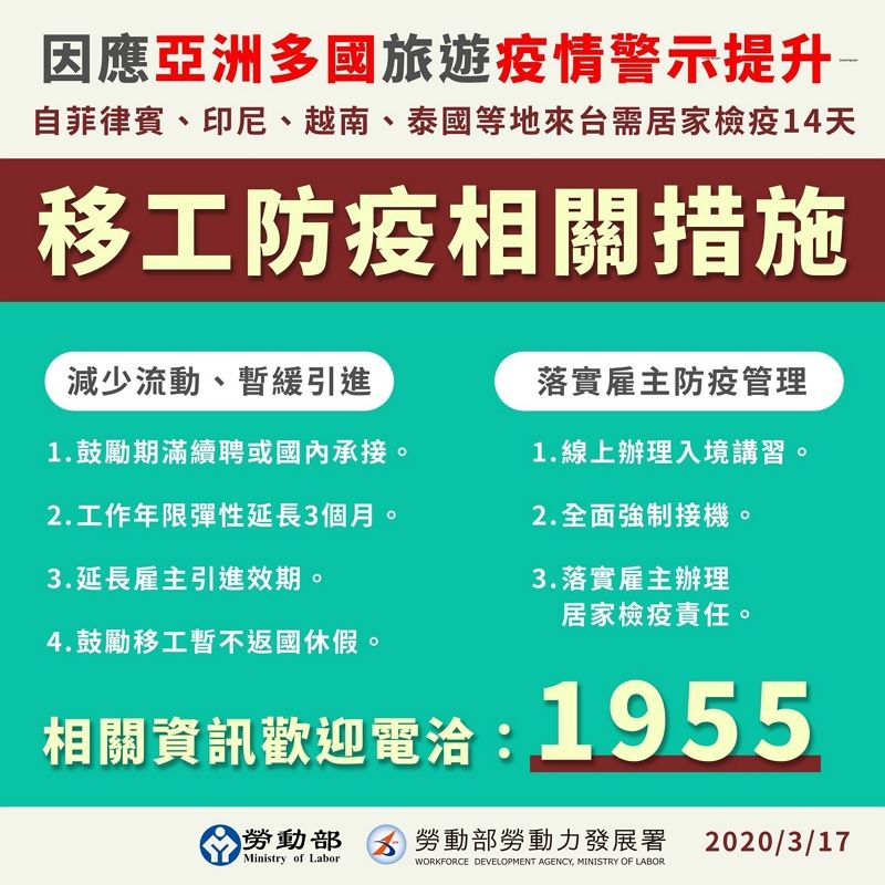 全球疫情升溫 為免防疫破口 移工入境強制居家檢疫14天 全球疫情升溫 為免防疫破口 移工入境強制居家檢疫14天圖片 - 新南向政策