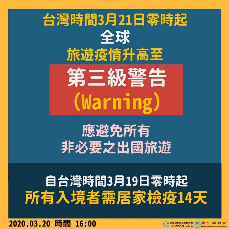 全球旅遊疫情升至第三級警告,國人應避免所有非必要之出國旅遊 全球旅遊疫情升至第三級警告,國人應避免所有非必要之出國旅遊圖片 - 新南向政策