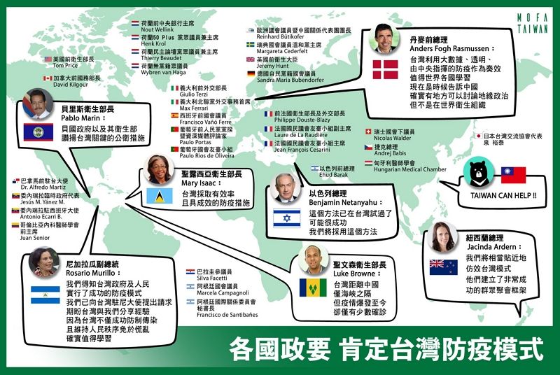 外交部感謝各國政要肯定我國防疫成效 外交部感謝各國政要肯定我國防疫成效圖片 - 新南向政策