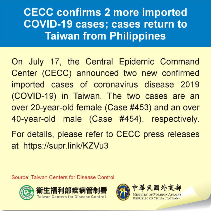 CECC confirms 2 more imported COVID-19 cases; cases return to Taiwan from Philippines Photos - New Southbound Policy