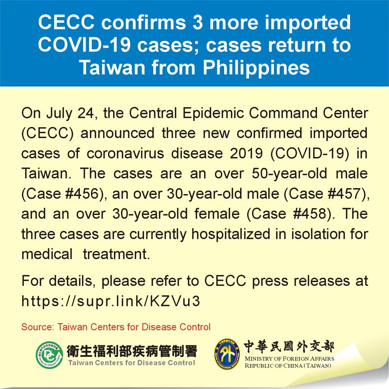 CECC confirms 3 more imported COVID-19 cases; cases return to Taiwan from Philippines Photos - New Southbound Policy