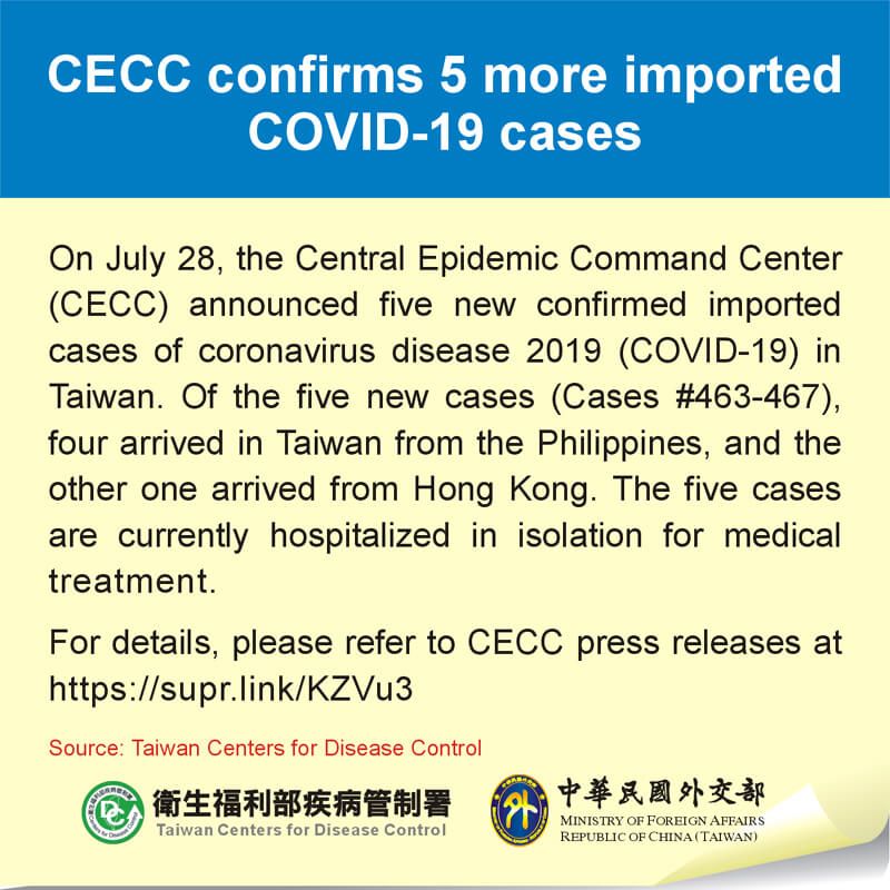 CECC confirms 5 more imported COVID-19 cases Photos - New Southbound Policy