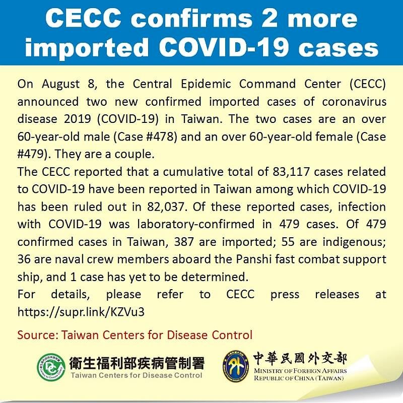 CECC confirms 2 more imported COVID-19 cases CECC confirms 2 more imported COVID-19 cases Photos - New Southbound Policy