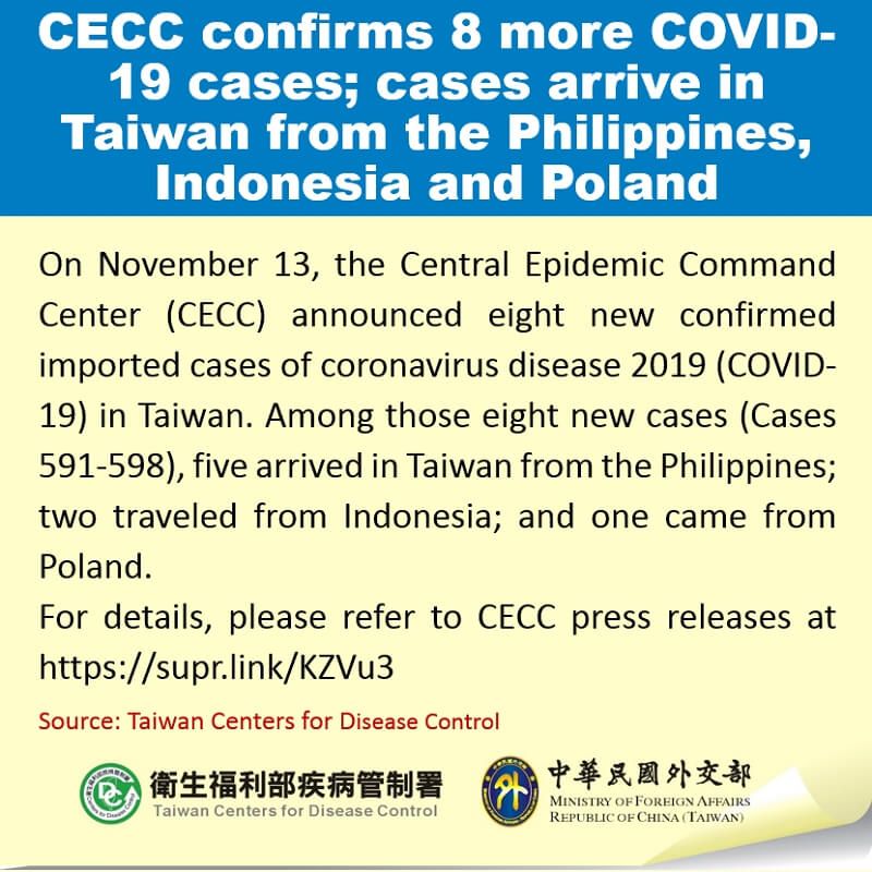 CECC confirms 8 more COVID-19 cases; cases arrive in Taiwan from the Philippines, Indonesia and Poland Photos - New Southbound Policy