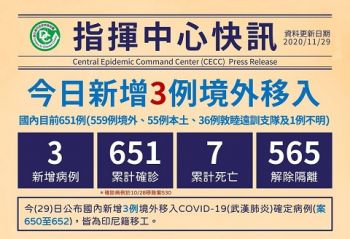 台湾の新型コロナ感染者 3 3時点で累計42人に Taiwan Today