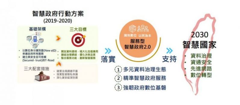 国家発展委員会 新たな5か年計画でスマートガバメント目指す Taiwan Today
