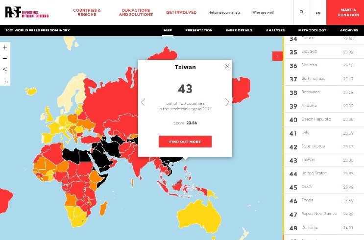 国境なき記者団」の世界報道自由度ランキング、台湾は昨年から横ばいの