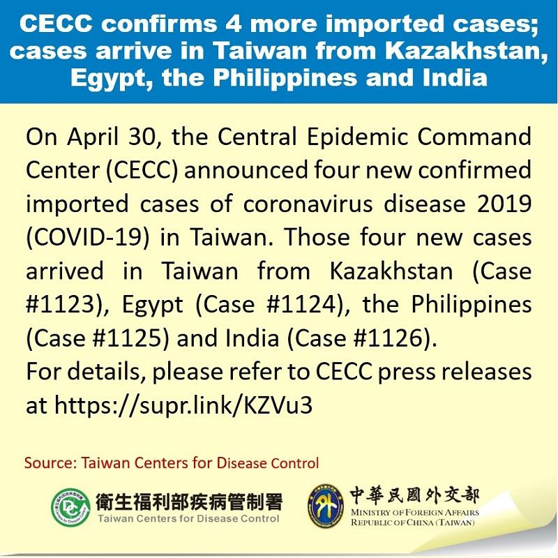 CECC confirms 4 more imported cases; cases arrive in Taiwan from Kazakhstan, Egypt, the Philippines and India Photos - New Southbound Policy