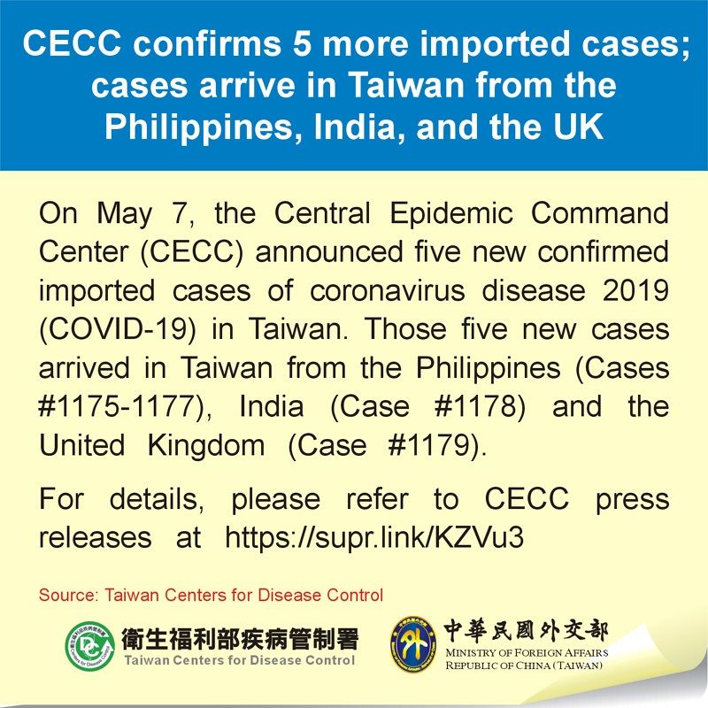 CECC confirms 5 more imported cases; cases arrive in Taiwan from the Philippines, India, and the UK Photos - New Southbound Policy