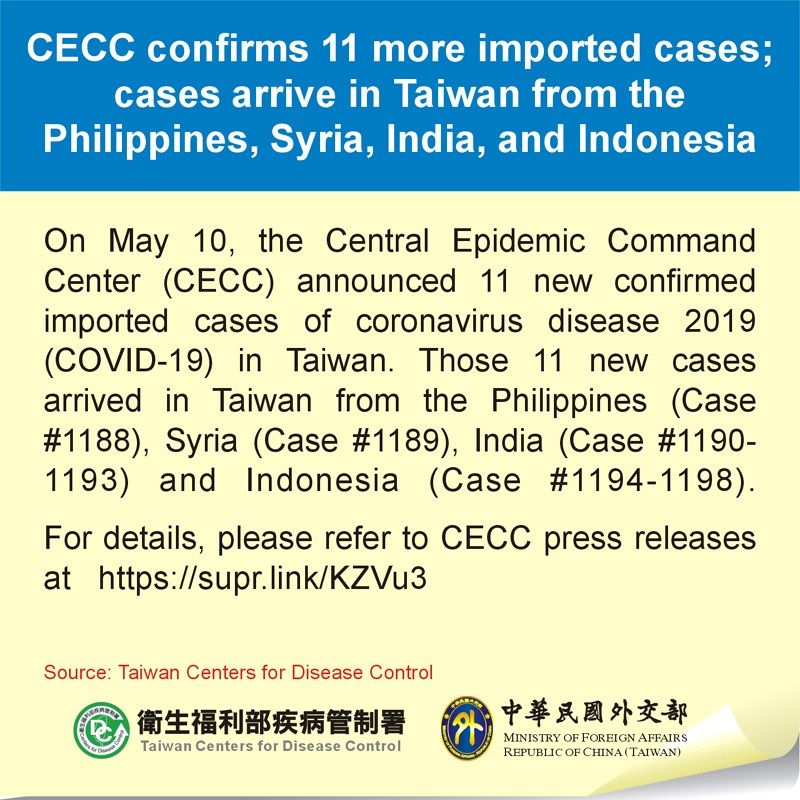 CECC confirms 11 more imported cases; cases arrive in Taiwan from the Philippines, Syria, India, and Indonesia Photos - New Southbound Policy
