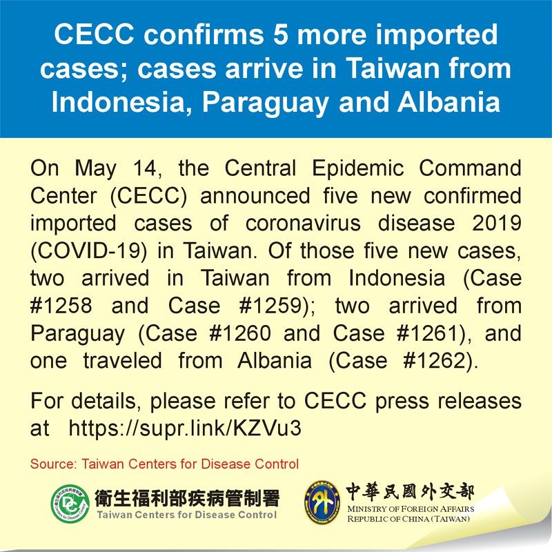 CECC confirms 5 more imported cases; cases arrive in Taiwan from Indonesia, Paraguay and Albania Photos - New Southbound Policy