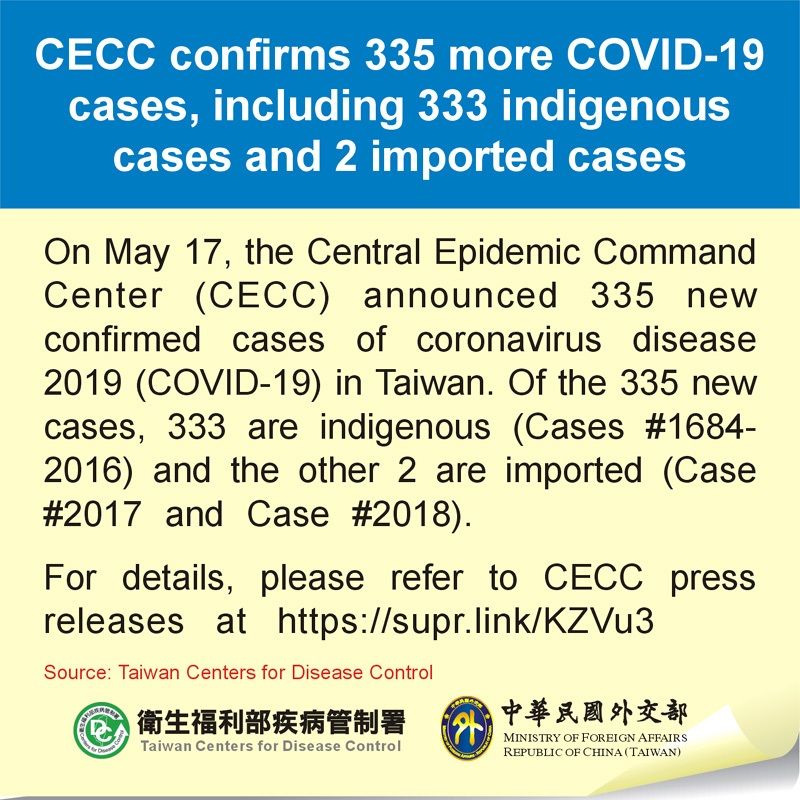 CECC confirms 335 more COVID-19 cases, including 333 indigenous cases and 2 imported cases Photos - New Southbound Policy