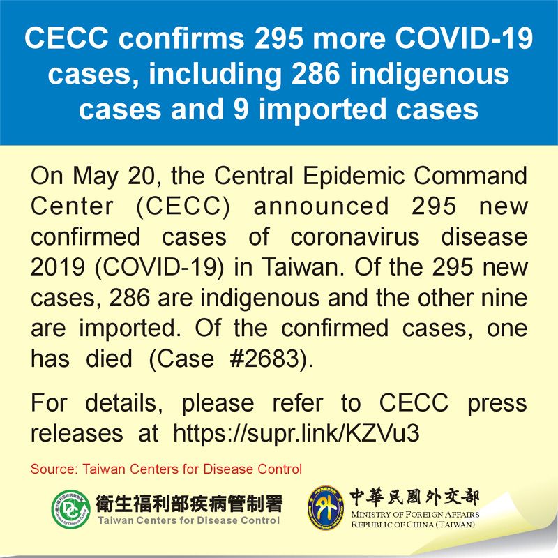 CECC confirms 295 more COVID-19 cases, including 286 indigenous cases and 9 imported cases Photos - New Southbound Policy