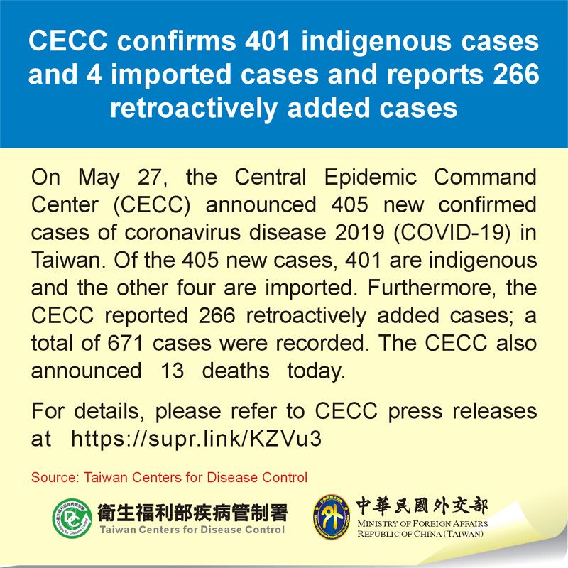 CECC confirms 401 indigenous cases and 4 imported cases and reports 266 retroactively added cases Photos - New Southbound Policy