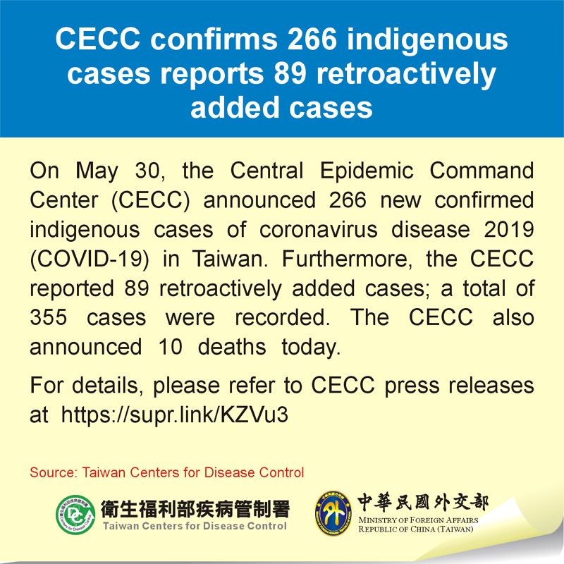 CECC confirms 266 indigenous cases reports 89 retroactively added cases Photos - New Southbound Policy
