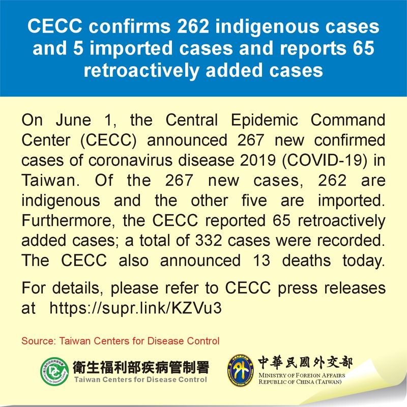 CECC confirms 262 indigenous cases and 5 imported cases and reports 65 retroactively added cases Photos - New Southbound Policy