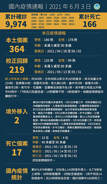 武漢肺炎 新南向政策資訊平臺