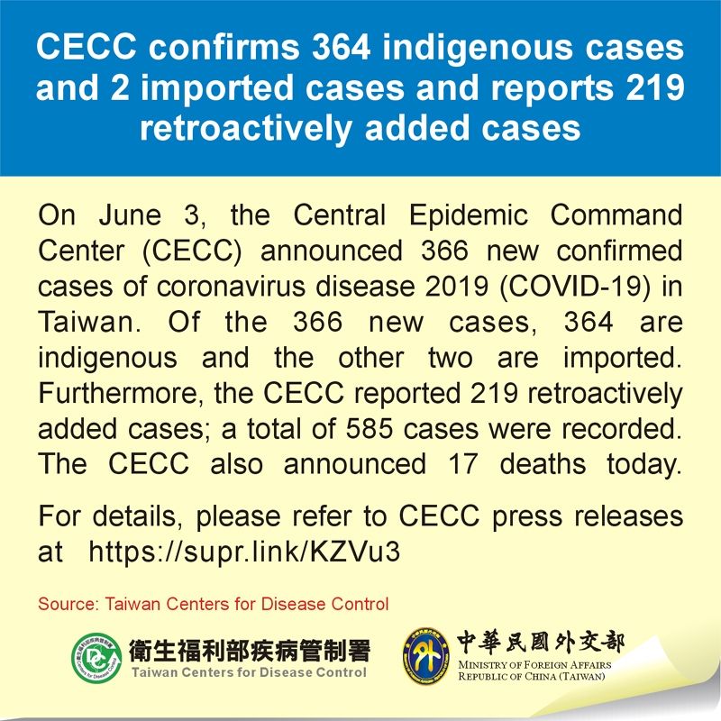 CECC confirms 364 indigenous cases and 2 imported cases and reports 219 retroactively added cases Photos - New Southbound Policy