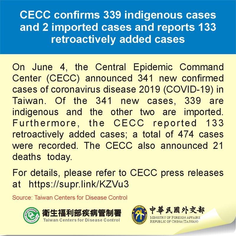 CECC confirms 339 indigenous cases and 2 imported cases and reports 133 retroactively added cases Photos - New Southbound Policy