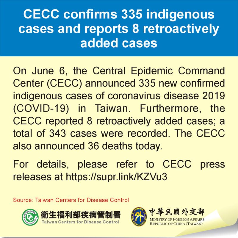 CECC confirms 335 indigenous cases and reports 8 retroactively added cases Photos - New Southbound Policy