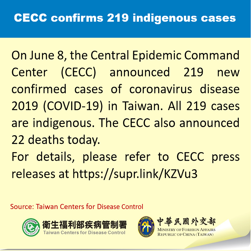 CECC confirms 219 indigenous cases Photos - New Southbound Policy