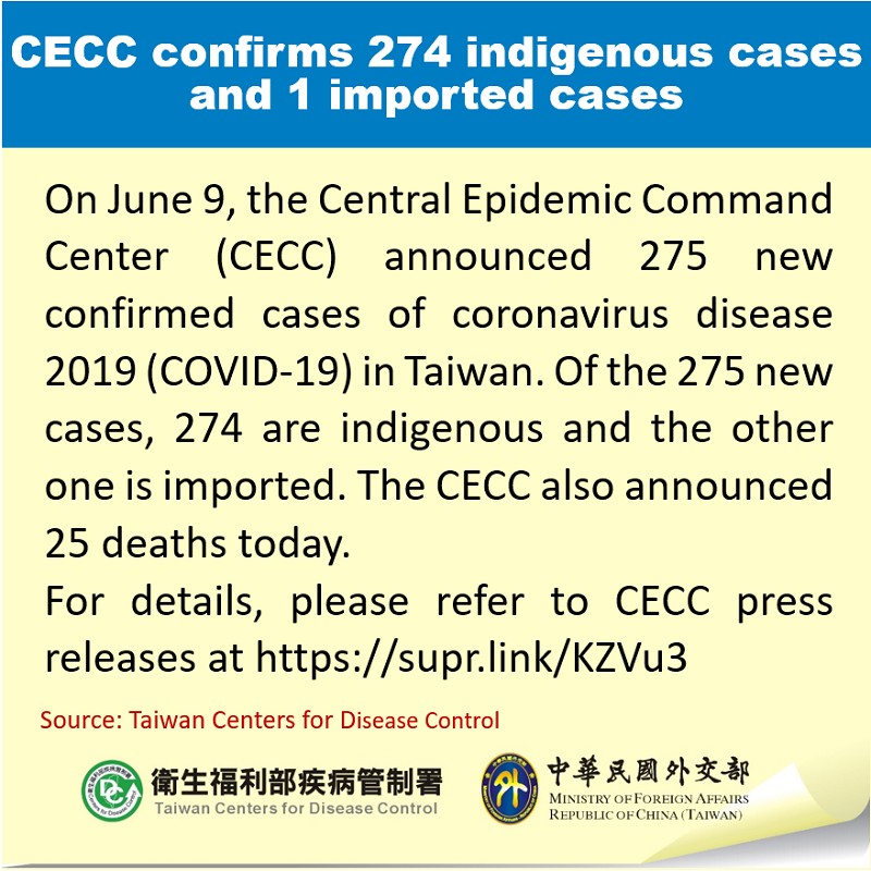 CECC confirms 274 indigenous cases and 1 imported cases Photos - New Southbound Policy