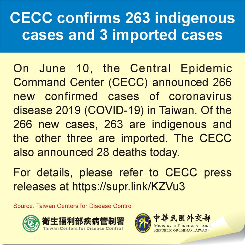CECC confirms 263 indigenous cases and 3 imported cases Photos - New Southbound Policy