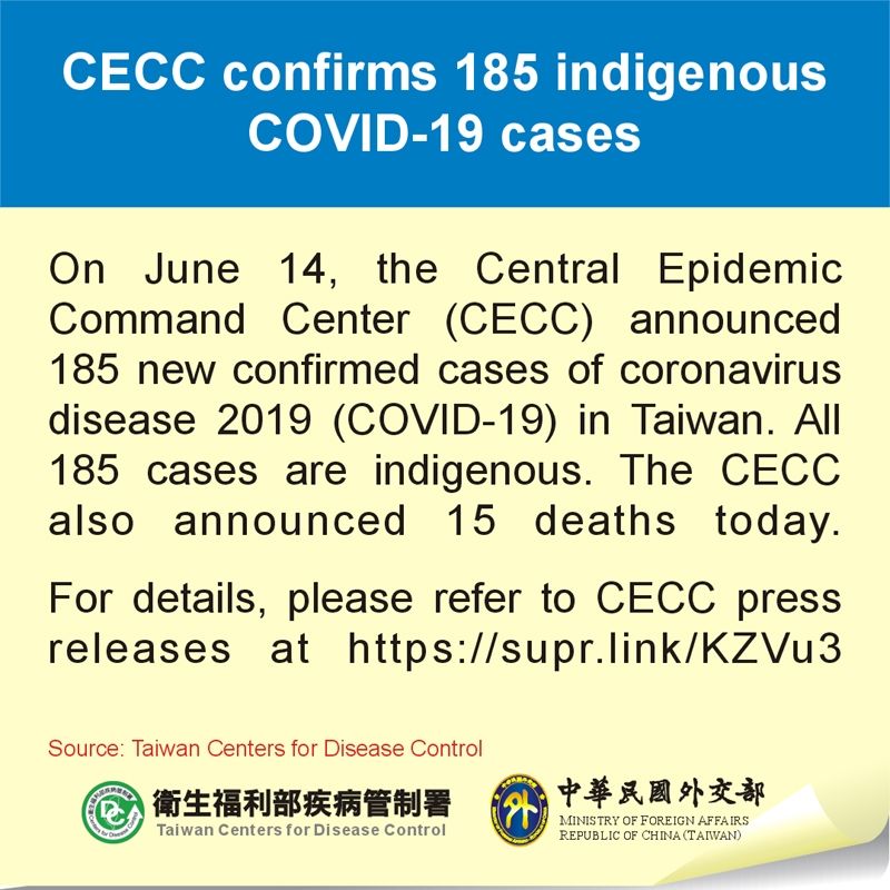 CECC confirms 185 indigenous COVID-19 cases Photos - New Southbound Policy