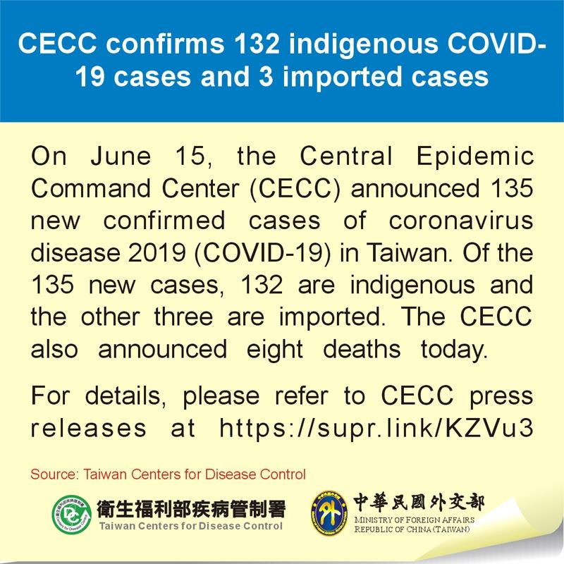 CECC confirms 132 indigenous COVID-19 cases and 3 imported cases Photos - New Southbound Policy