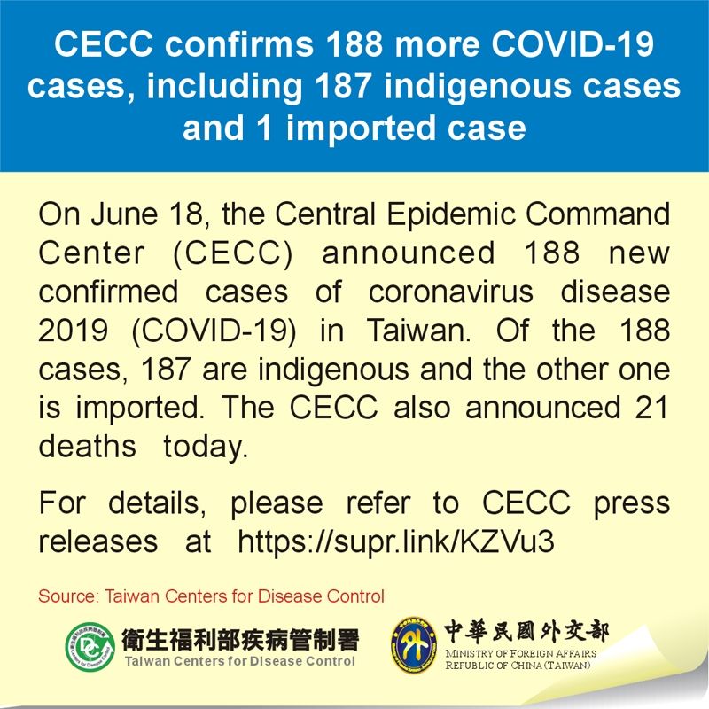 CECC confirms 188 more COVID-19 cases, including 187 indigenous cases and 1 imported case Photos - New Southbound Policy