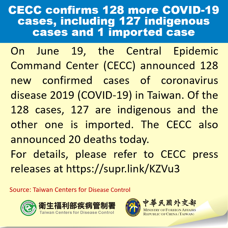 CECC confirms 128 more COVID-19 cases, including 127 indigenous cases and 1 imported case Photos - New Southbound Policy