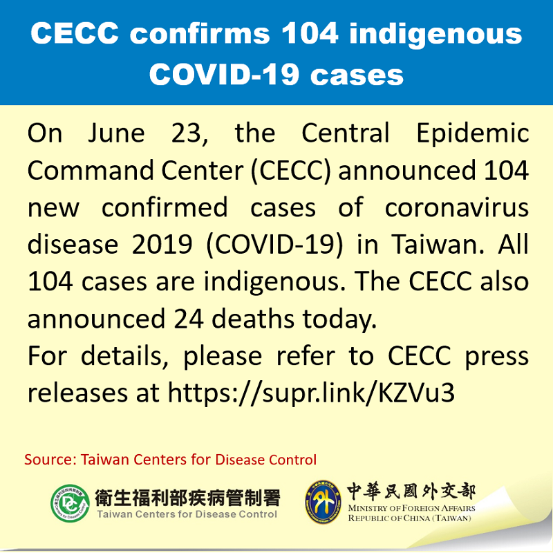 CECC confirms 104 indigenous COVID-19 cases Photos - New Southbound Policy