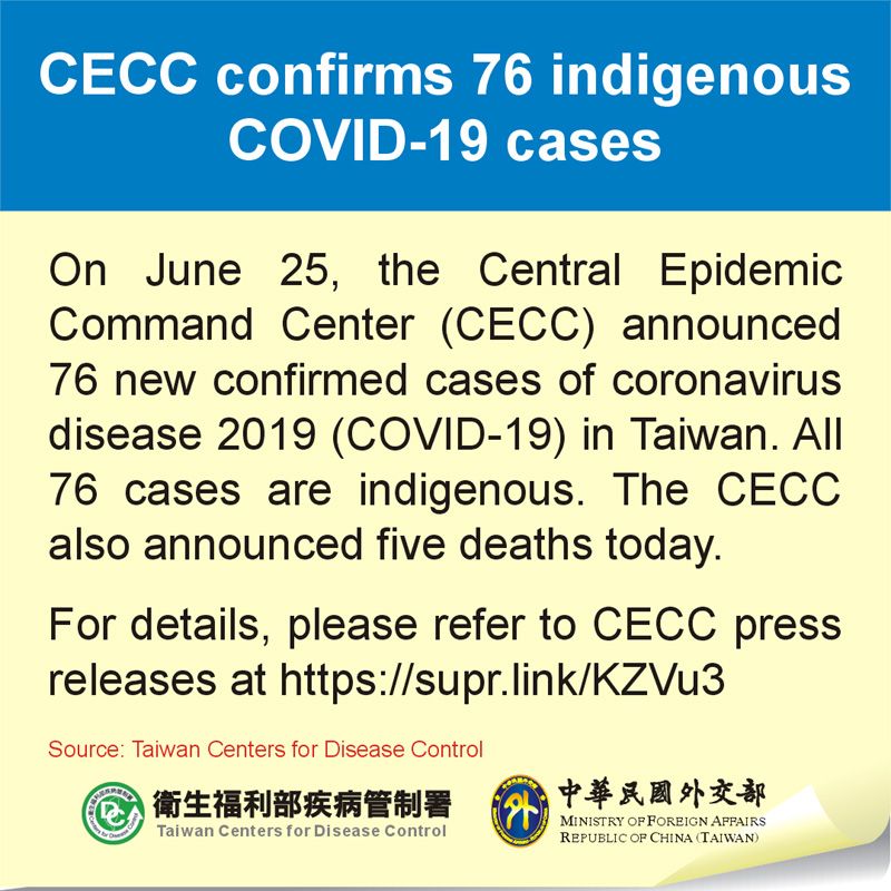CECC confirms 76 indigenous COVID-19 cases Photos - New Southbound Policy