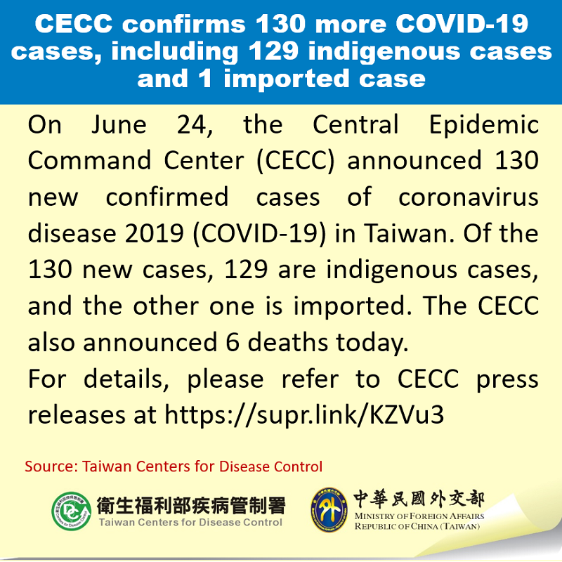 CECC confirms 130 more COVID-19 cases, including 129 indigenous cases and 1 imported case Photos - New Southbound Policy