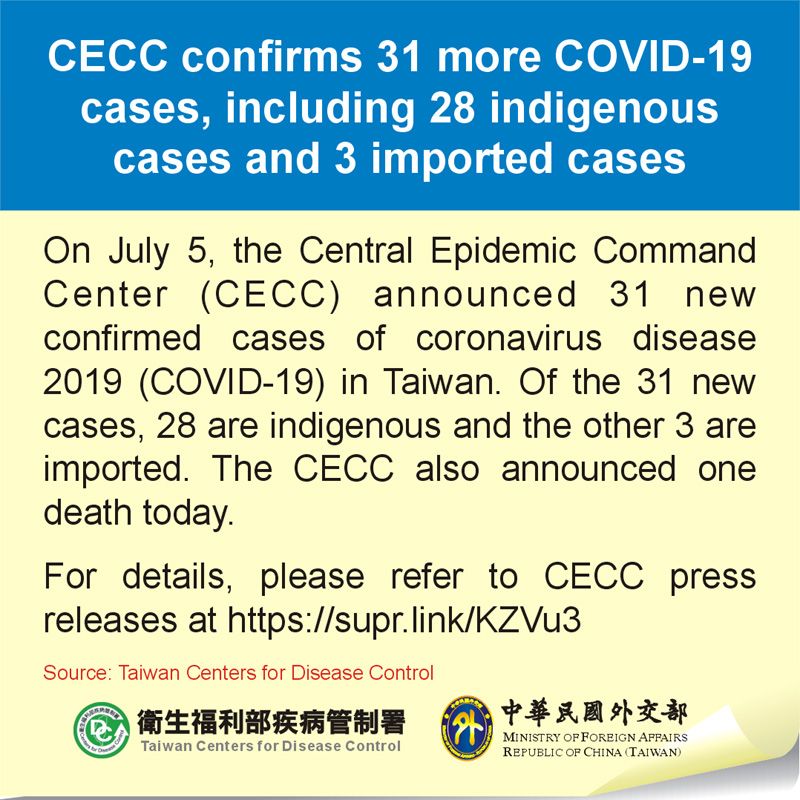 CECC confirms 31 more COVID-19 cases, including 28 domestic cases and 3 imported cases Photos - New Southbound Policy