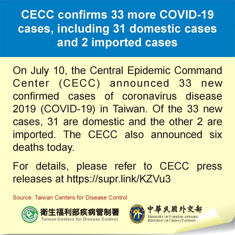 CECC confirms 33 more COVID-19 cases, including 31 domestic cases and 2 imported cases Photos - New Southbound Policy
