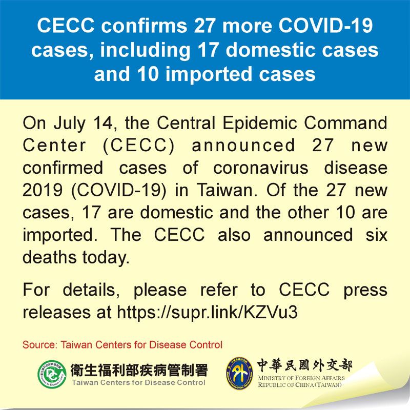 CECC confirms 27 more COVID-19 cases, including 17 domestic cases and 10 imported cases Photos - New Southbound Policy