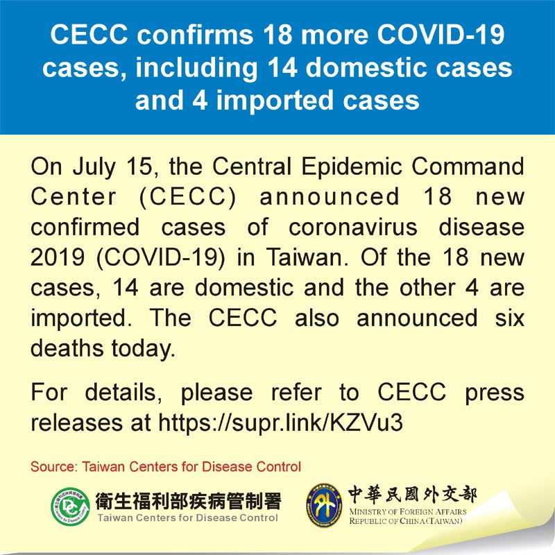 CECC confirms 18 more COVID-19 cases, including 14 domestic cases and 4 imported cases Photos - New Southbound Policy