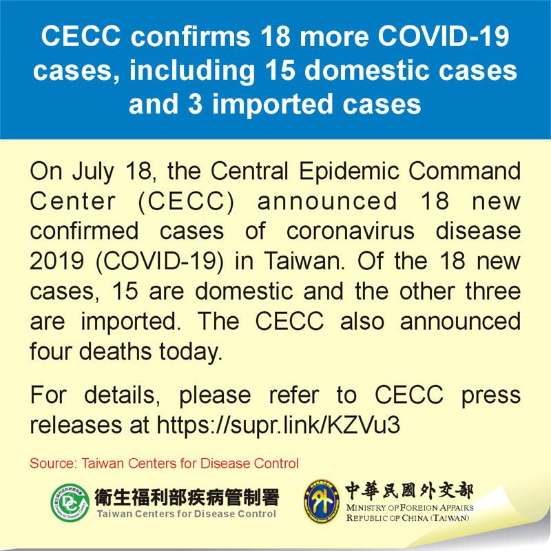 CECC confirms 18 more COVID-19 cases, including 15 domestic cases and 3 imported cases Photos - New Southbound Policy
