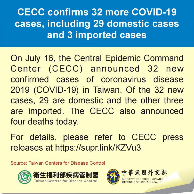 CECC confirms 32 more COVID-19 cases, including 29 domestic cases and 3 imported cases Photos - New Southbound Policy