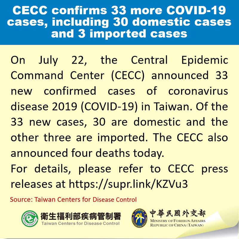 CECC confirms 33 more COVID-19 cases, including 30 domestic cases and 3 imported cases Photos - New Southbound Policy